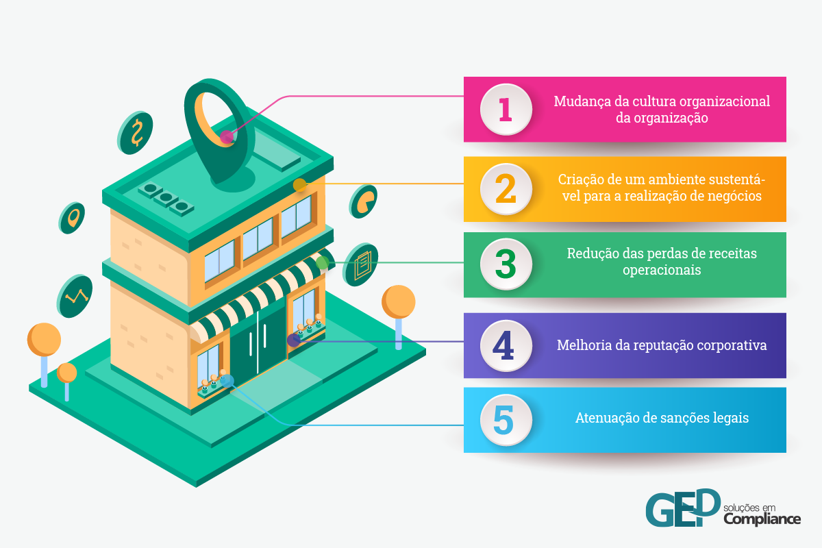5 beneficios da LGPD