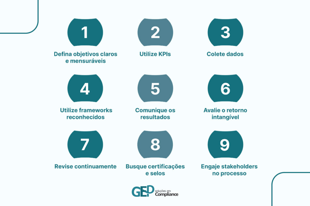 Como mensurar a responsabilidade social corporativo